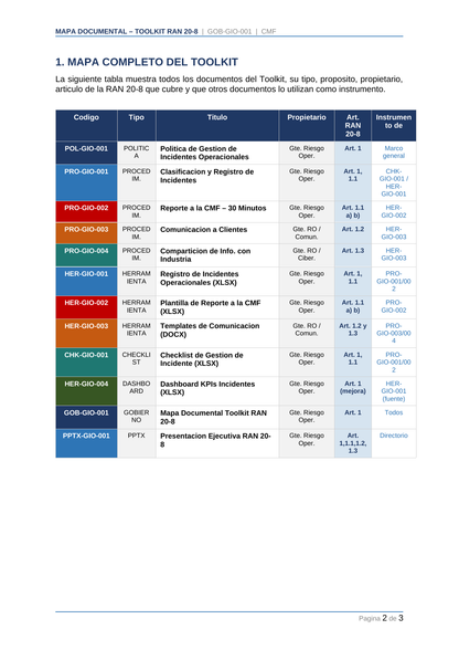 Toolkit RAN 20-8 — Gestión de Incidentes