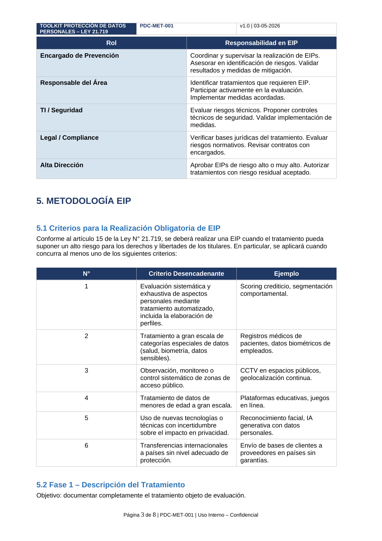 Toolkit Ley 21.719 — Protección de Datos Personales