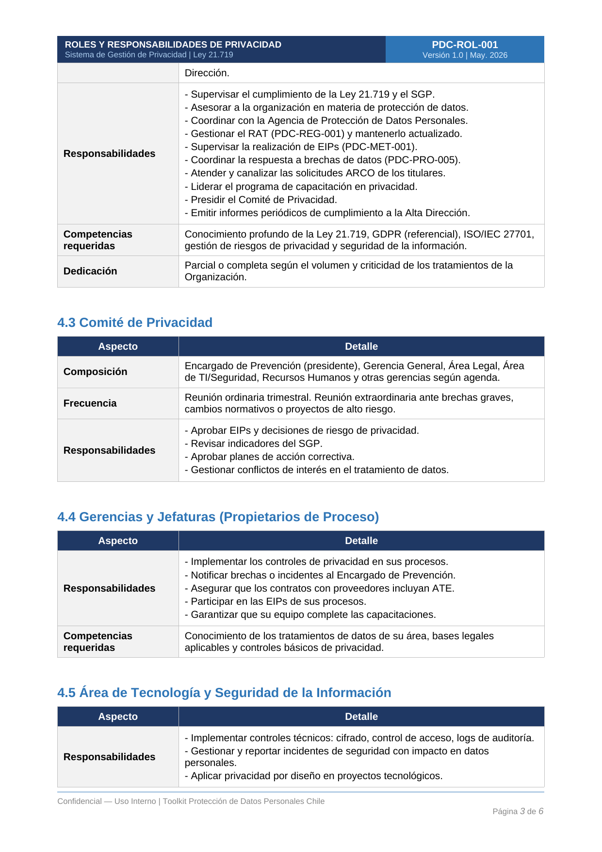 Toolkit Ley 21.719 — Protección de Datos Personales