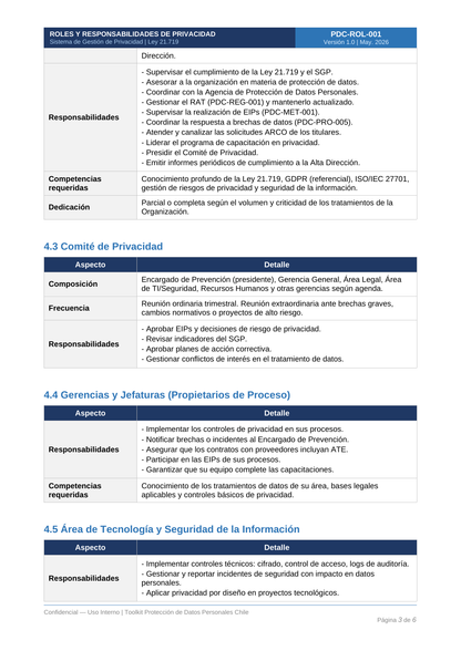 Toolkit Ley 21.719 — Protección de Datos Personales