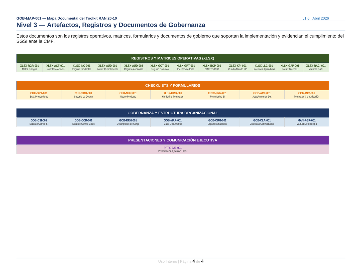 Toolkit RAN 20-10 — Gestión de Ciberseguridad