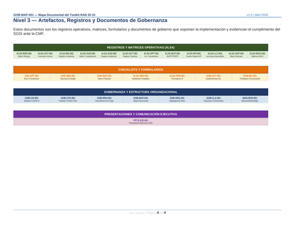 Toolkit RAN 20-10 — Gestión de Ciberseguridad