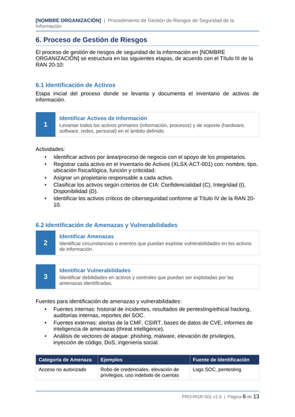 Toolkit RAN 20-10 — Gestión de Ciberseguridad