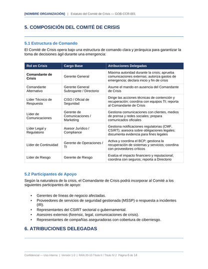Toolkit RAN 20-10 — Gestión de Ciberseguridad