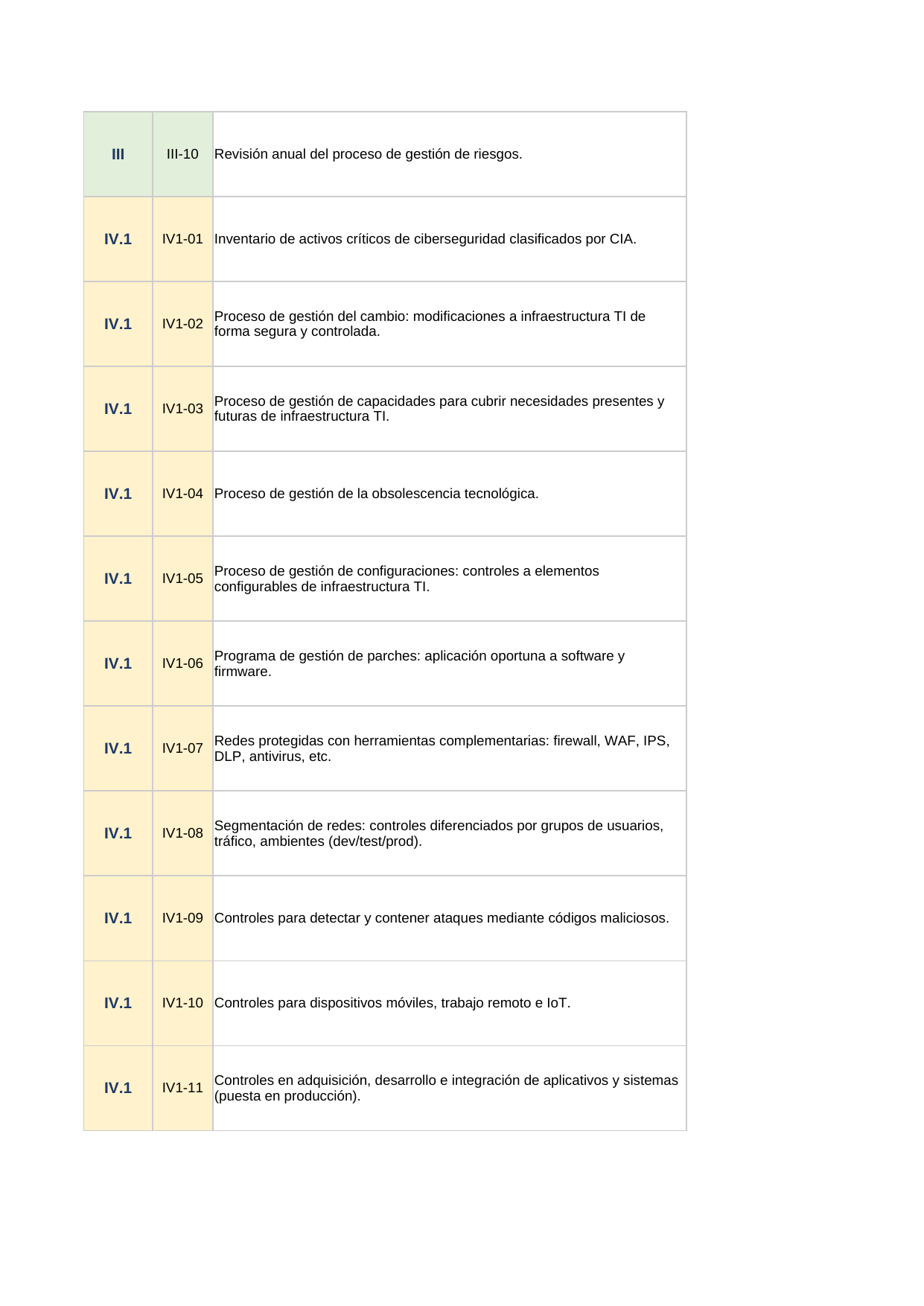 Toolkit RAN 20-10 — Gestión de Ciberseguridad