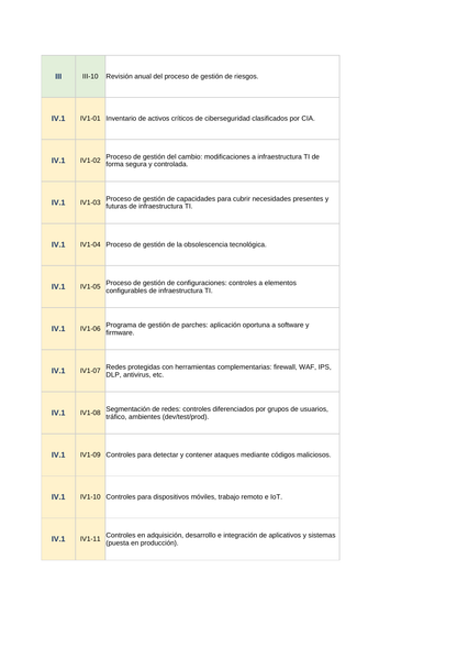 Toolkit RAN 20-10 — Gestión de Ciberseguridad