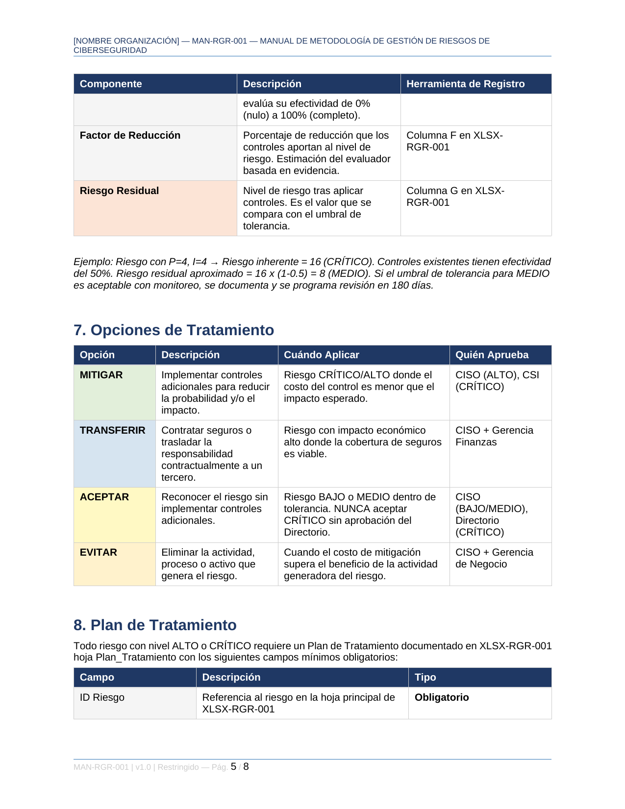 Toolkit RAN 20-10 — Gestión de Ciberseguridad