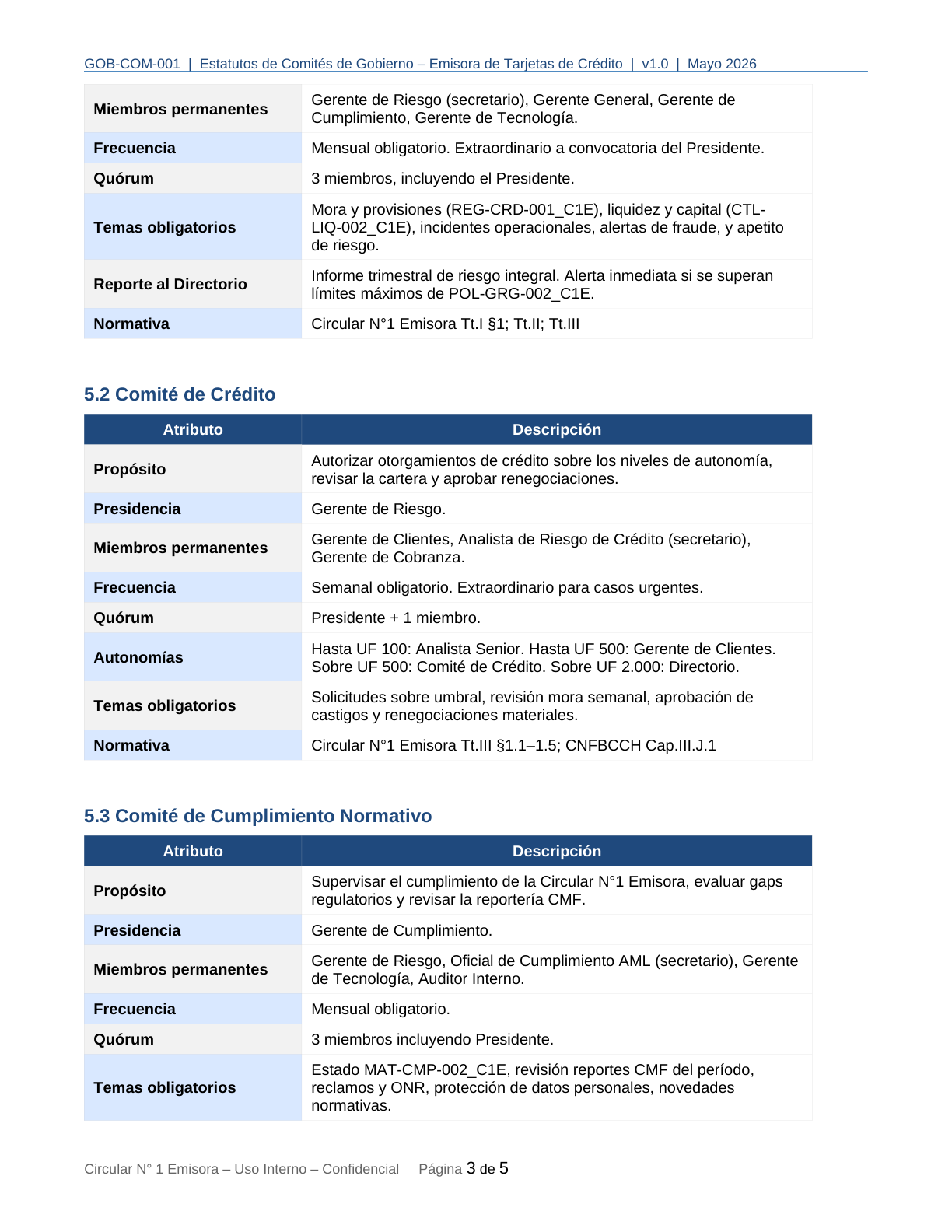 Toolkit Emisoras de Tarjetas — Circular N°1 CMF