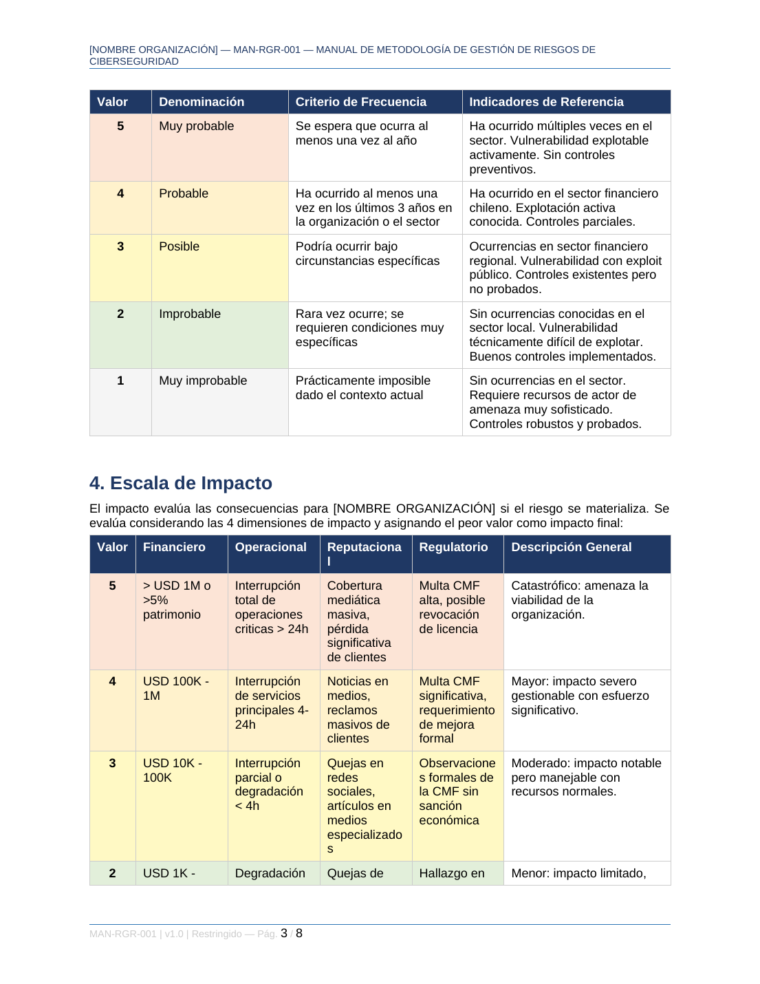 Toolkit Operadoras de Tarjetas — Circular N°1 CMF