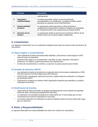 Toolkit Operadoras de Tarjetas — Circular N°1 CMF