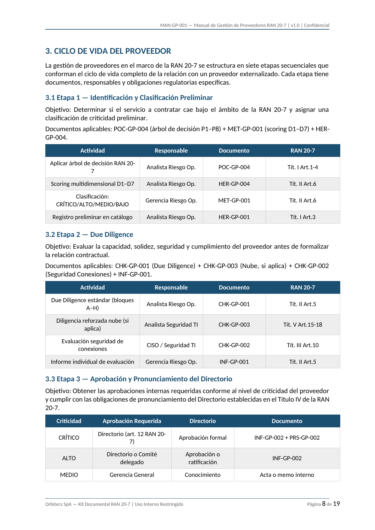 Toolkit RAN 20-7 — Gestión de Terceros