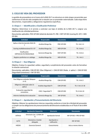 Toolkit RAN 20-7 — Gestión de Terceros